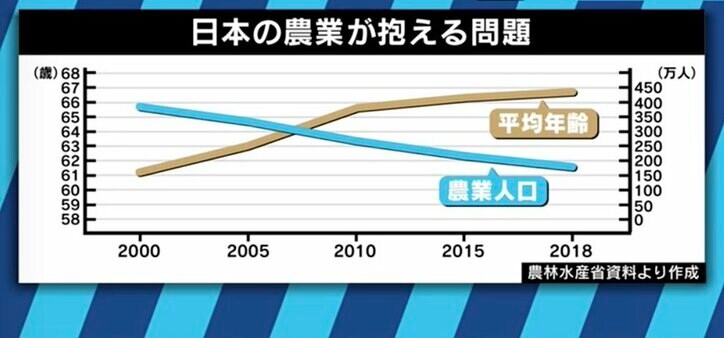AIやロボットを使って、高齢化・後継者不足に対抗!スマート農業の可能性と日本が目指すべき方向性とは