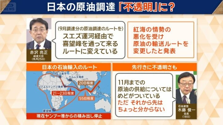 原油供給の先行きに不透明さも