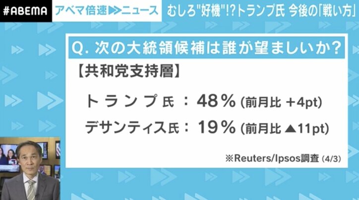 合言葉は「民主党から迫害を受けている!」分断がトランプ再選を加速する「からくり」と「隠された狙い」とは?