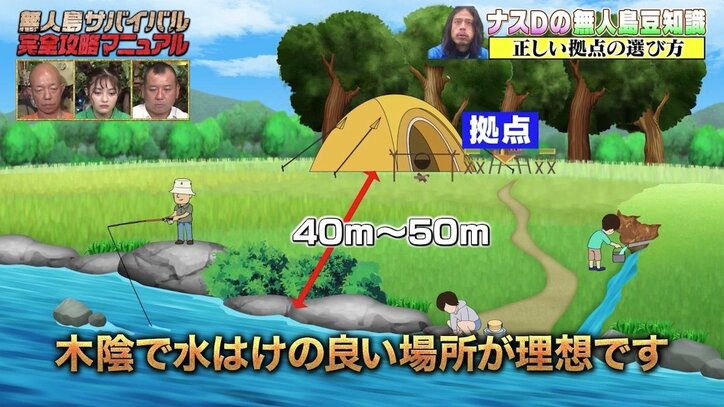 「人間が水なしで生きられるのは…」ナスDが説く“無人島生活”の正しい拠点選びと水の重要さ