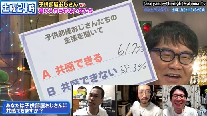 視聴者は"子供部屋おじさん"容認派が多数？ 実家暮らしの男性をどう思うかアンケートを実施