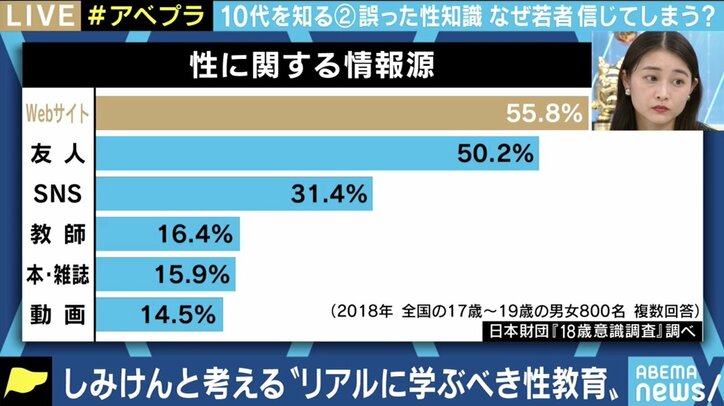 「相談を聞いていると、ヤバいと感じる。大人は教えてくれない」現役大学生の性教育プロデューサー・中島梨乃さんの危機感