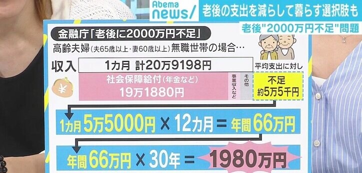 “老後2000万円問題”に若新雄純氏「“現役と老後”システムに限界」人生をマラソンからジョギングへ
