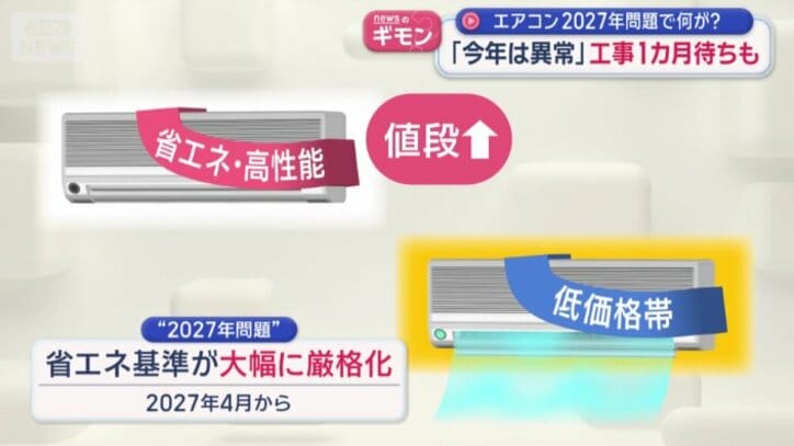 エアコンの「2027年問題」