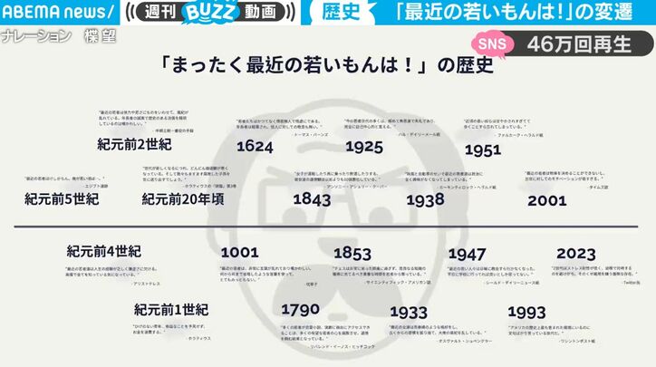 若者世代を嘆く言葉「まったく最近の若いモンは…！」 はるか昔、紀元前から言われ続けていた！？