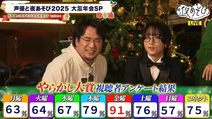 【写真・画像】『声優と夜あそび』やらかし大賞は川島零士!告知ミス51回で得票率91%の圧倒的選出 6枚目