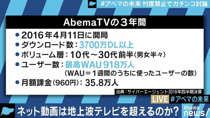 ひろゆき氏「“うまくいっている”と言えるの?」 藤田晋社長が疑問に答える #アベマの未来 前編