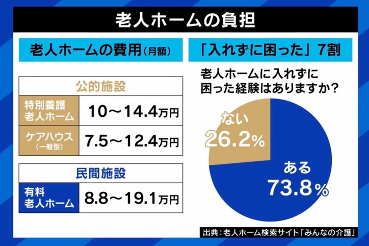【写真・画像】育児と介護“ダブルケア”の苦悩 「子どもが泣いているのに祖母の世話をしなくてはならない」当事者語る実態と必要な支援は　3枚目
