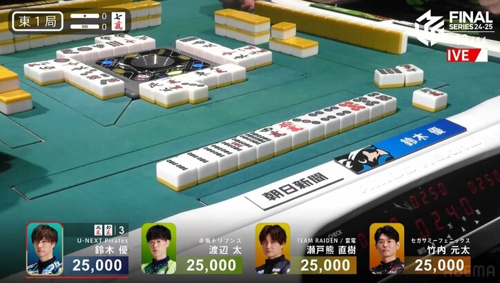 【写真・画像】戦闘民族は優勝シャーレしか見ていない! 鈴木優、開始4分で飛び出た驚速親倍満! 8万点超の大暴れトップで2連覇へ猛チャージ/麻雀・Mリーグ 2枚目