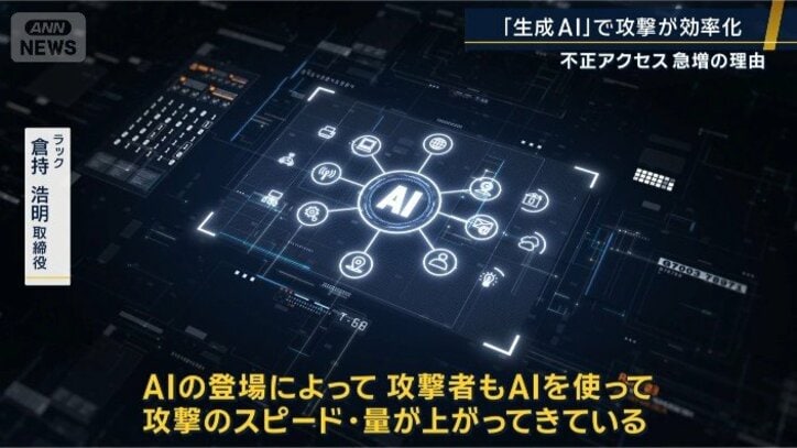 ラック 倉持浩明取締役