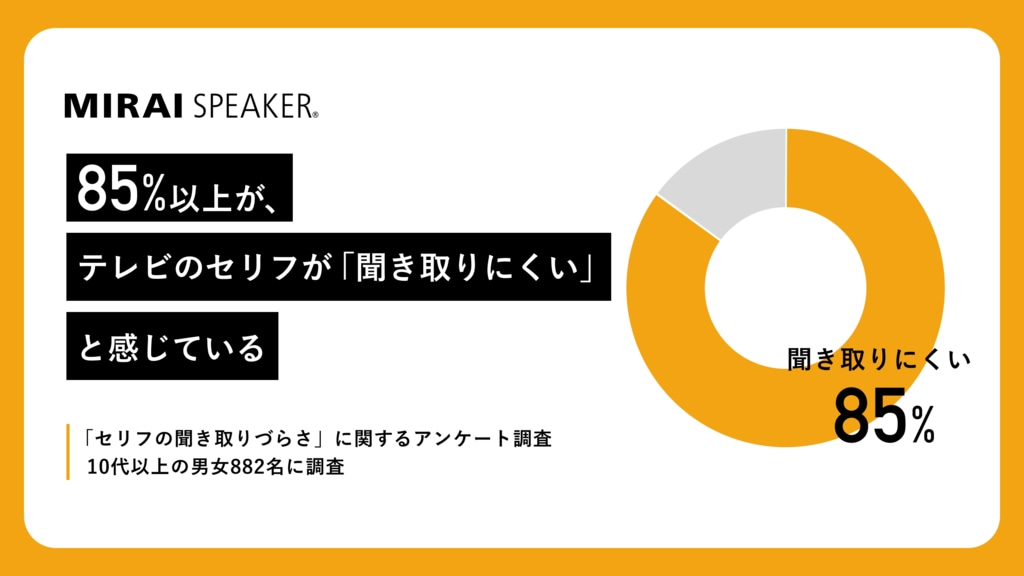 テレビのセリフが「聞き取りにくい」と感じるのは85％以上  ドラマや映画の「セリフの聞き取り」に関するアンケート調査