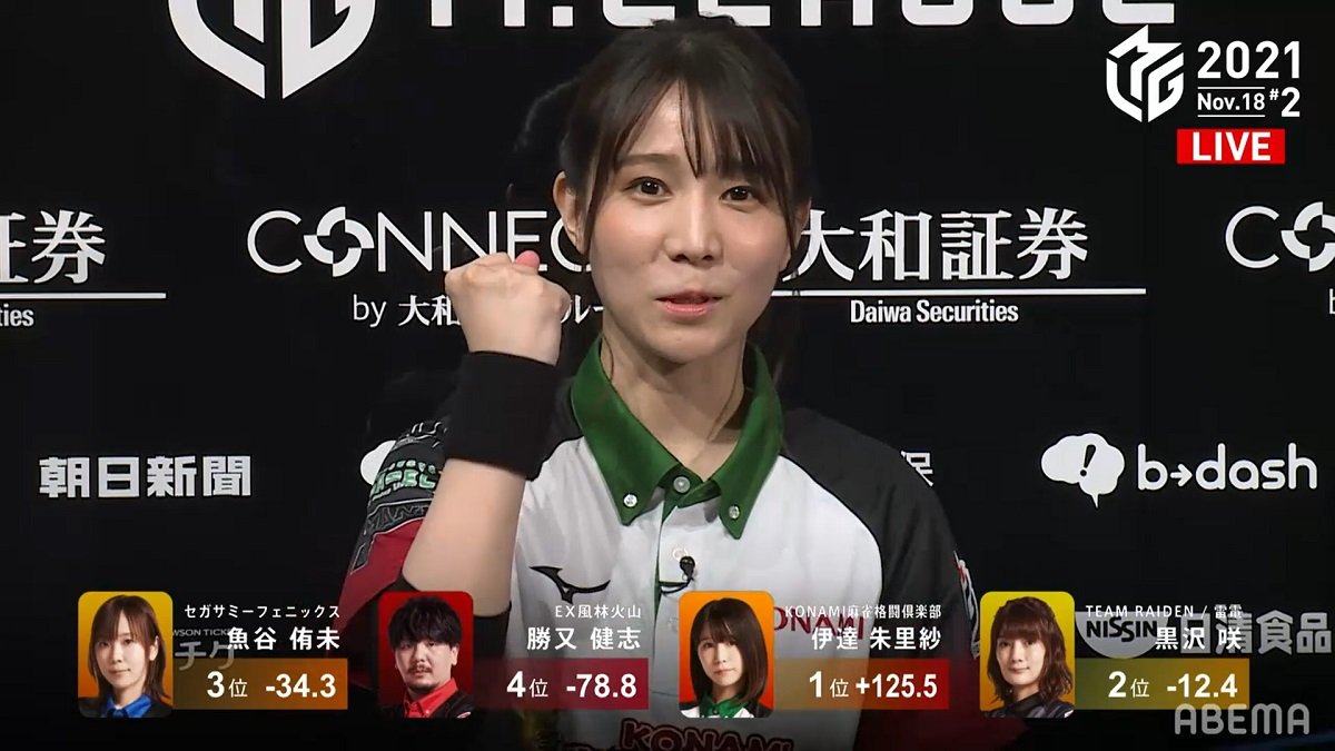 魔王の系譜”は伊達じゃない！伊達朱里紗、リーグ史上初の10万点超え