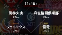 【中継】大和証券 Mリーグ 風林火山vs麻雀格闘倶楽部vsフェニックスvs雷電