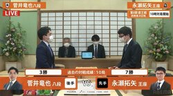 藤井聡太叡王に挑むのはどっちだ 永瀬拓矢王座 対 菅井竜也八段 挑戦権かけ対局開始／将棋・叡王戦