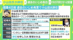 小山田圭吾の楽曲担当辞任「『辞任して終わり』という手順に違和感がある」 サリー楓氏