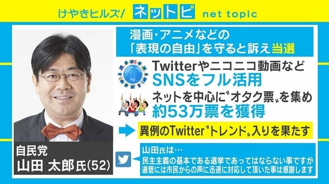 山田太郎氏の票が山本太郎氏に、“集計ミス”はなぜ起きた？ 「名前が1文字違いで…」 3枚目