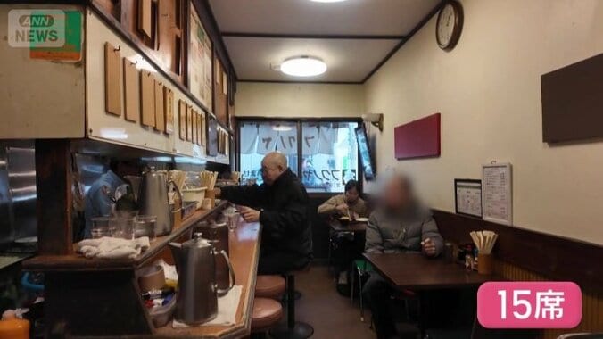 巣鴨「フクノヤ」