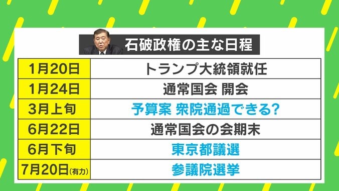 石破政権の主な日程