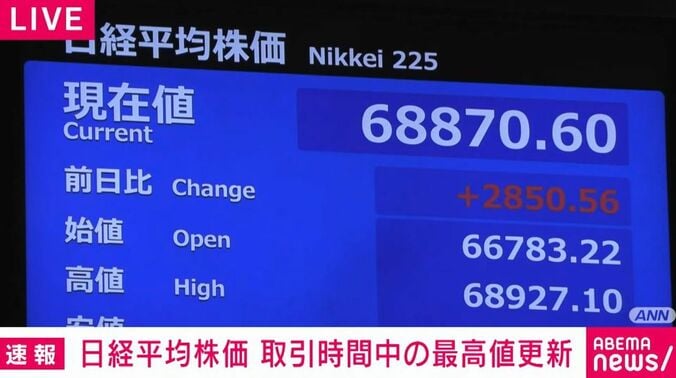 日経平均株価
