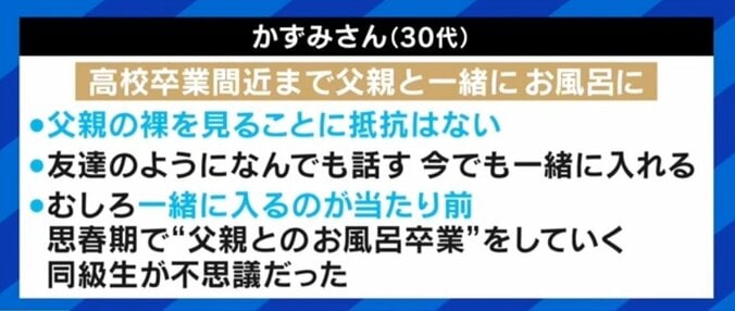 「娘とお風呂は何歳まで？」悩む父親のツイートが話題…専門家「性教育の切り口に」 6枚目