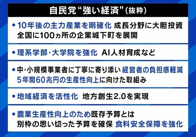 自民党“強い経済”（抜粋）