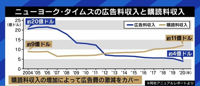 「デッドラインは遅くとも2030年。痛みも伴うし、社員一人一人の意識改革が必要だ」紙とデジタルのバランスに悩む朝日新聞取締役が描くビジョン、そして記者の役割 10枚目