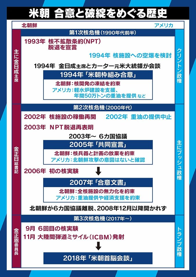 「具体性なく中身ない」「日本の安全保障にも影響」トランプ大統領が自画自賛する米朝首脳会談に、研究者からも厳しい意見 6枚目