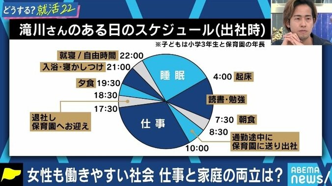 「聞き方に工夫が必要」「女性活躍推進データベースでチェックを」女子学生が面接で聞きづらい産休・育休問題、どうすれば？ #アベマ就活特番 7枚目