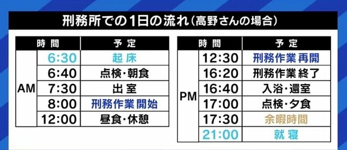 「色鉛筆を使わせて欲しい」拘置所での使用を求め死刑囚が訴え あなたは被収容者の権利をどう考える? 5枚目