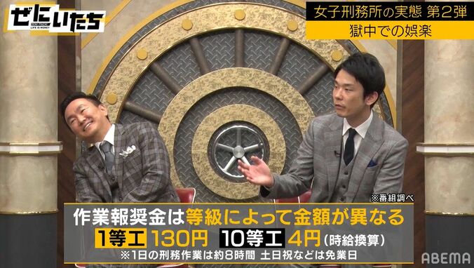 時給換算すると「最低時給は4円」女子刑務所の作業報奨金、知られざる実態にかまいたち驚き 4枚目