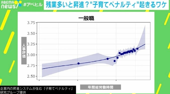 労働時間と人事評価の関係