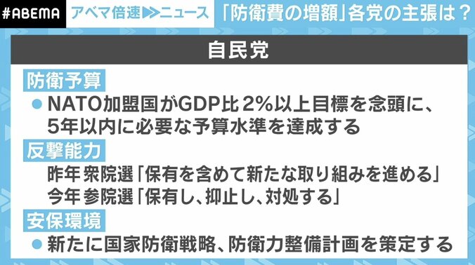 「参院選への影響避けられない」ウクライナ侵攻、北朝鮮ミサイル問題…防衛費は増額すべきか？ 各党の公約は 3枚目