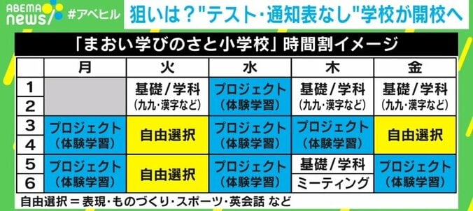 テストや通知表がない…!? “自由な教育”目指す小学校が2023年度に開校 2枚目