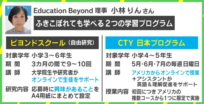 ふきこぼれても学べる2つの学習プログラム