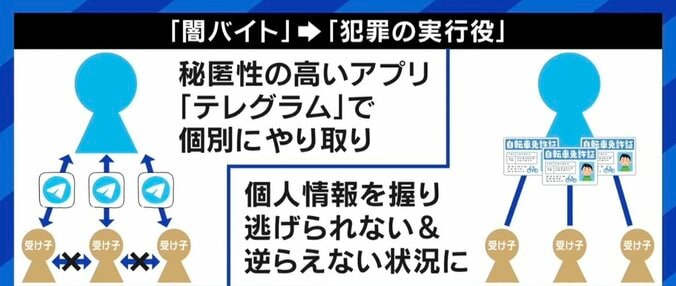 相次ぐ強盗事件の背後に“闇バイト” 5年服役の元指示役が驚いた「SNSの普及」 抜け出すためには 1枚目