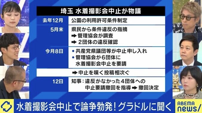 「ボディービルダーの方が筋肉を見せるように、私たちも体の美を見せたい」 水着撮影会は“性の商品化”？ 中止になったイベント主催者・グラドルに聞く 2枚目