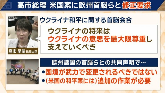 高市総理　米国案に欧州首脳らと修正要求