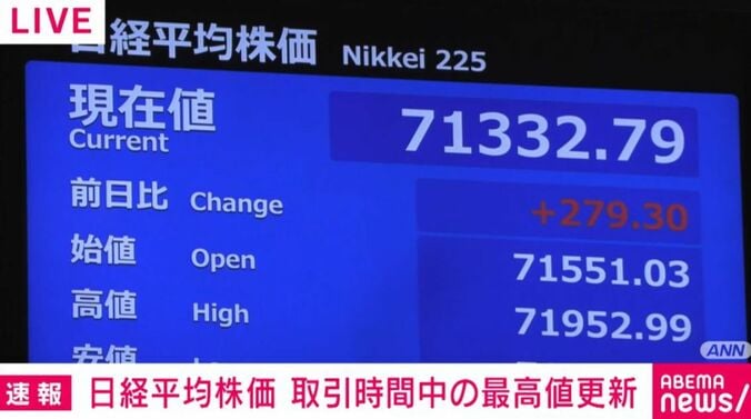 日経平均株価