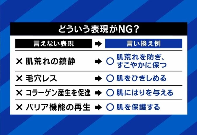 化粧品、使えない広告表現集