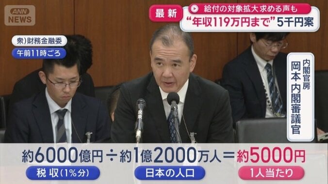 約5000円とする理由