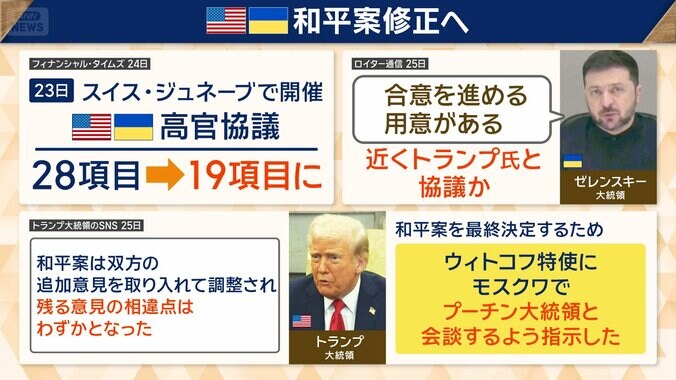 アメリカとウクライナが協議
