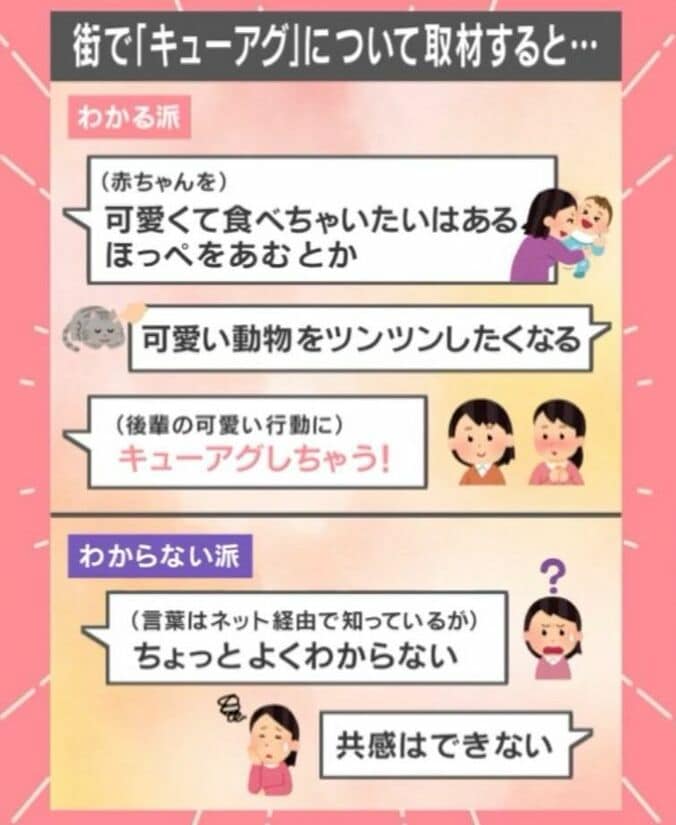キューアグ体験談