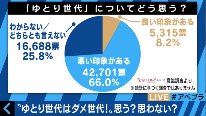 小籔千豊、“ゆとり世代代表”市川美織・山田菜々をバッサリ「人のせいにするな、バカたれ!」