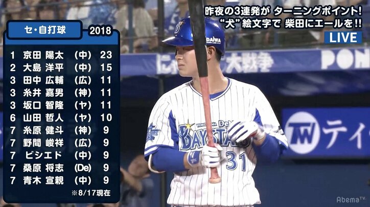 プロ野球自打球ランキングを公開、1位は中日京田　岡島氏「当てるのがうまい人は自打球が多い」と分析
