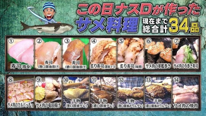 サメ1匹丸ごと完食は長い道のり…!牛丼10杯半食べられる大食いナスD「腹が破裂しそう」