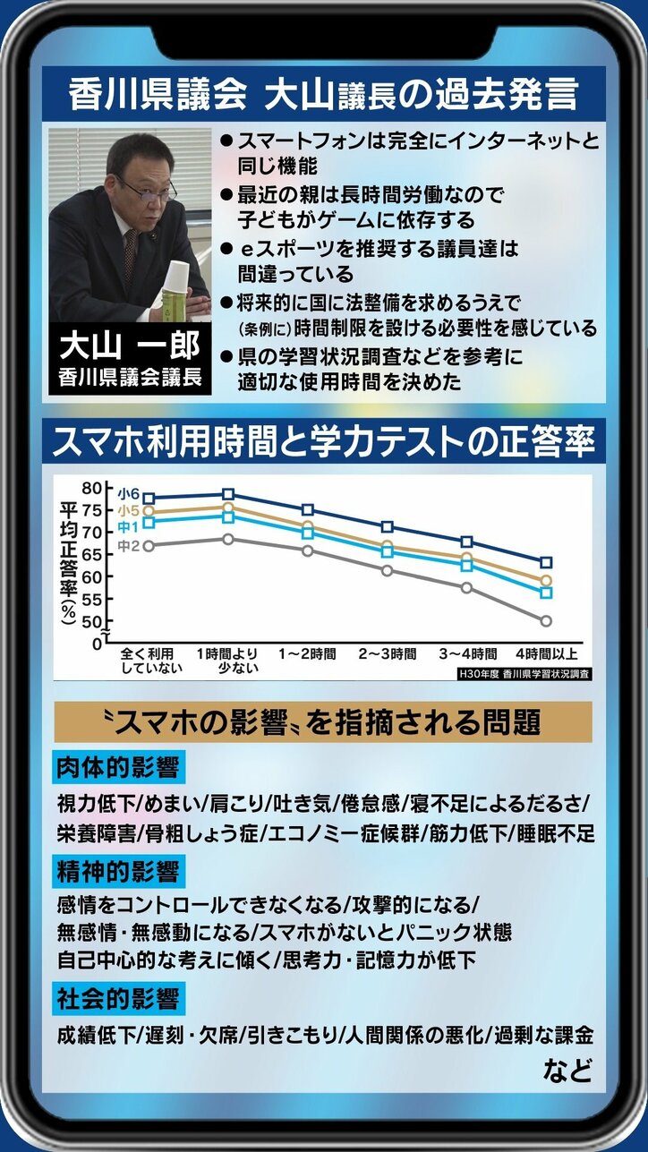 ネット・スマホは悪なのか?香川県の条例案に批判殺到、根拠のデータ解釈に誤りも?