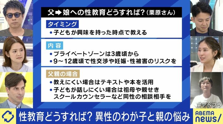 父→娘への性教育どうすれば？（栗原史帆氏、左列中段）