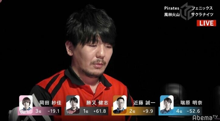 “軍師”勝又健志が背水の陣で個人8勝目　セミファイナルに「残り12戦でトップ5回・ラスゼロ」目標／麻雀・Mリーグ