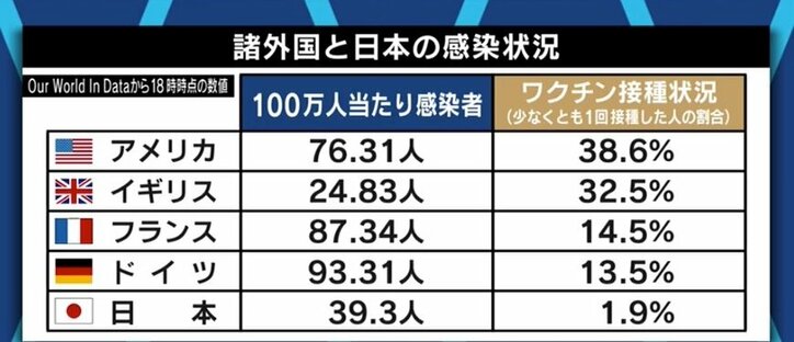 「“森喜朗体制”や菅政権を調査報道するという役割を放棄し、国民の不安を煽っている」五輪開催をめぐり猪瀬直樹氏がメディアに苦言