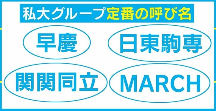 私大グループに新たな呼び名、「MARCH」ではない「SMART」とは?